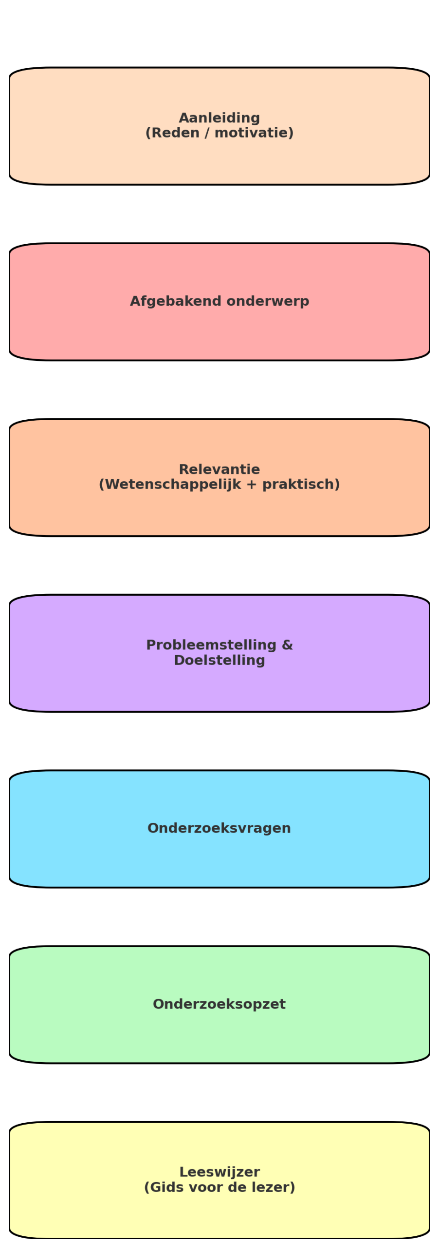 voorbeeld inleiding verslag